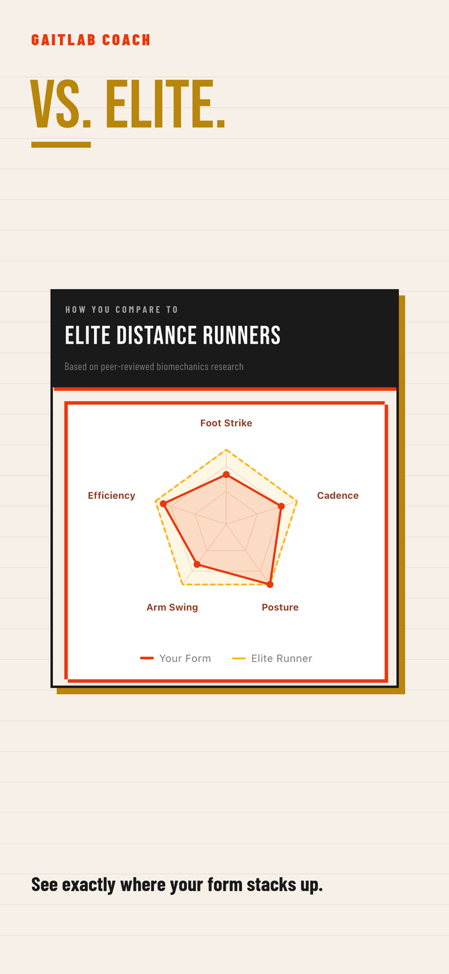 Versus elite — your running form on a radar chart against elite benchmarks