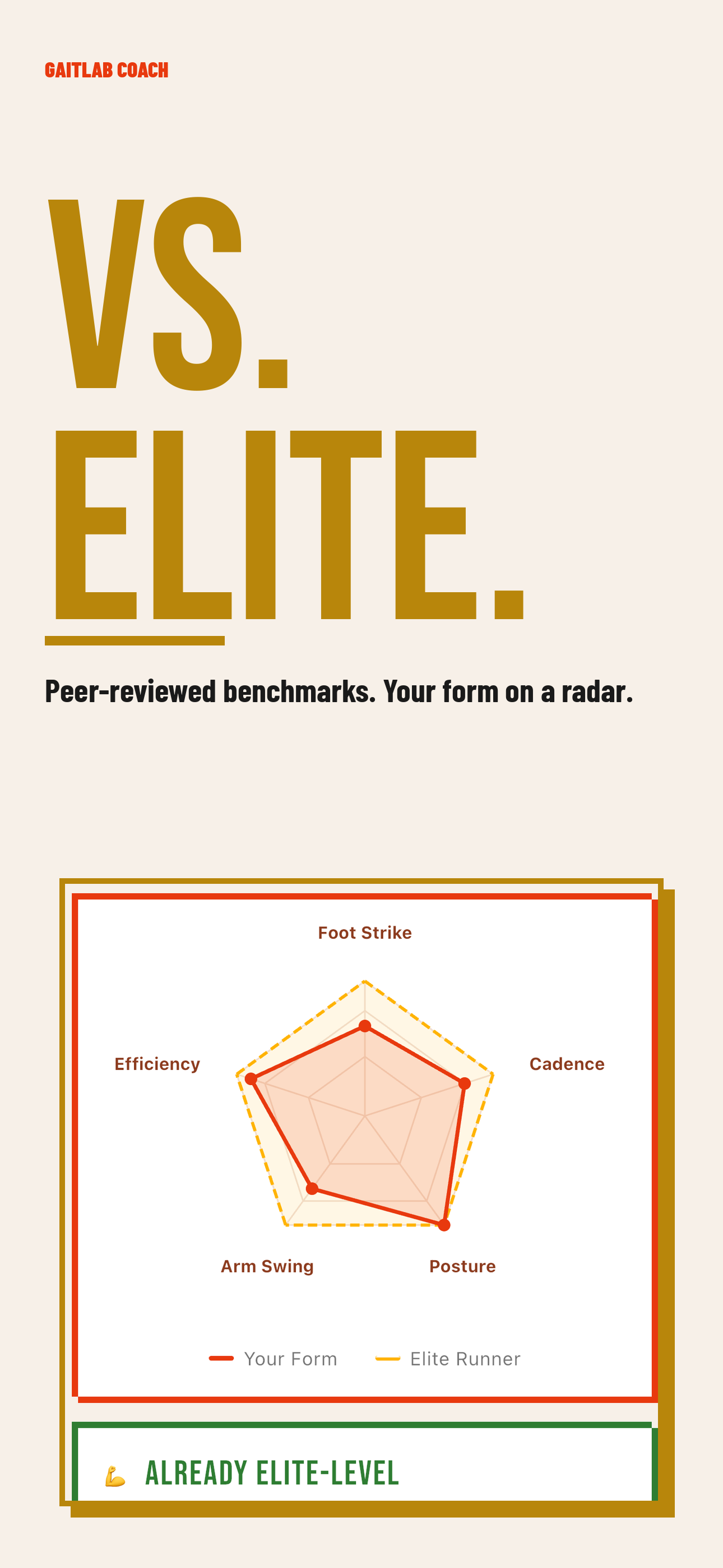 Versus elite — your form on a radar chart vs. peer-reviewed benchmarks